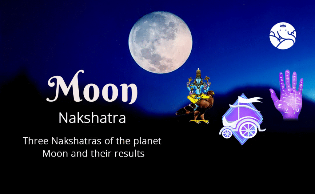 Moon Nakshatras Rohini, Hasta, and Sravana with symbols and zodiac signs in Vedic astrology